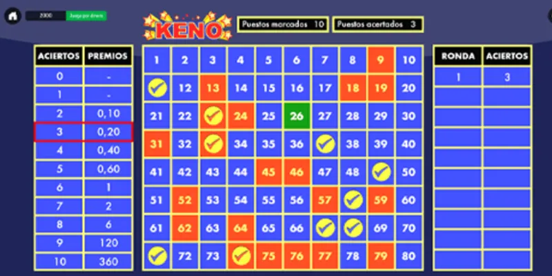 Cách áp dụng chiến lược chơi keno để thắng lớn